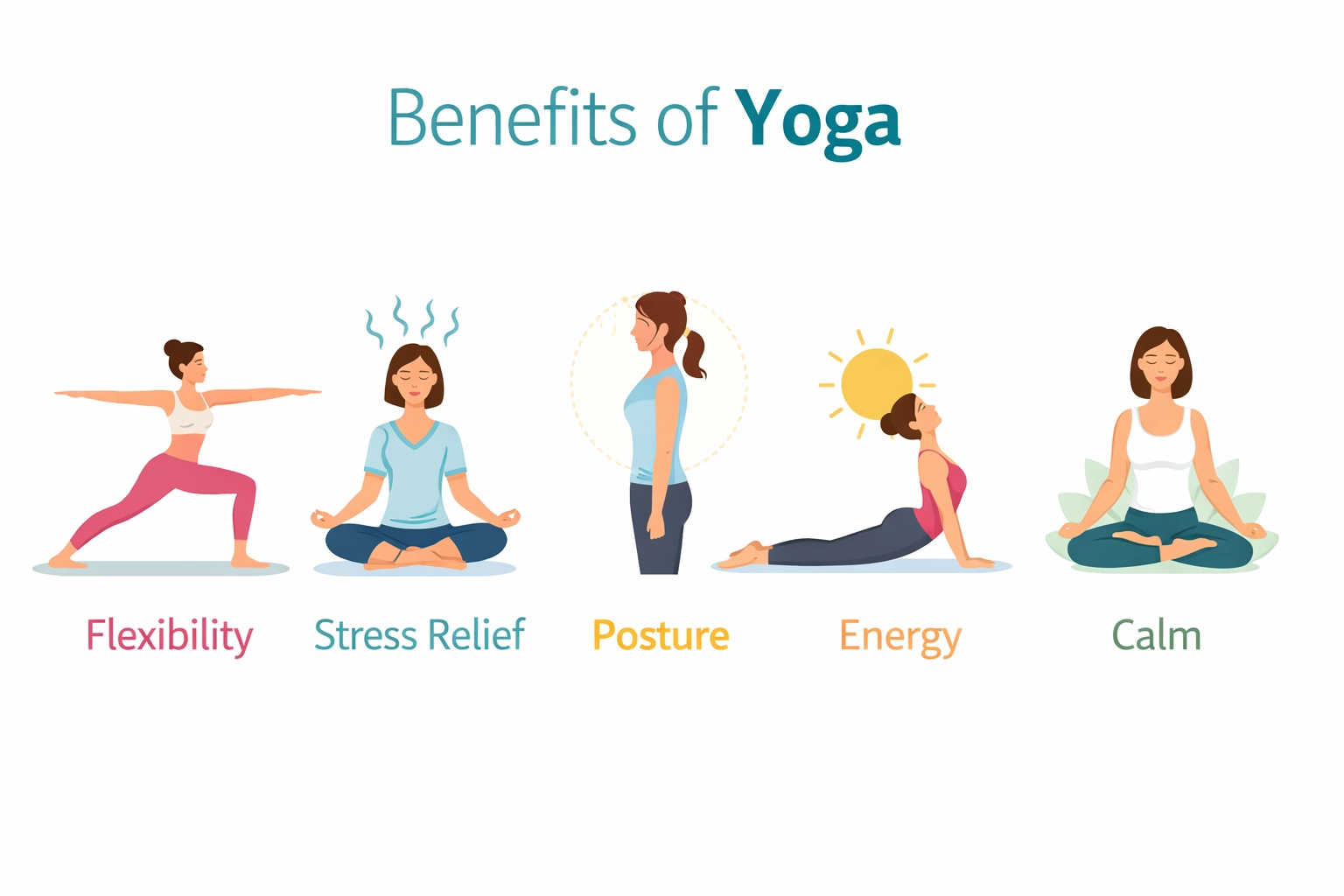 flexibility, stress relief, posture, energy, and calm